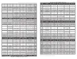 Предварительный просмотр 7 страницы DSE 503 AIR Installation Manual