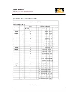 Preview for 88 page of DSE DR-N16 User Manual