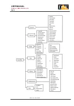 Preview for 29 page of DSE DR-N4 User Manual