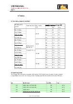 Preview for 73 page of DSE DR-N4 User Manual