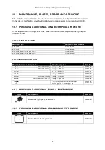 Preview for 84 page of DSE DSE4610 Operator'S Manual