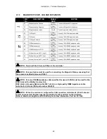 Preview for 40 page of DSE DSE7410 Operator'S Manual