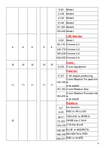 Preview for 10 page of DSE Flower Effect Moving Head User Manual