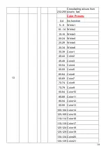 Preview for 11 page of DSE Flower Effect Moving Head User Manual