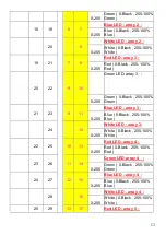 Preview for 14 page of DSE Flower Effect Moving Head User Manual