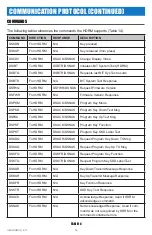 Предварительный просмотр 39 страницы DSE HDRM User Manual