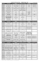 Preview for 3 page of DSE ISTART 3 AM / FM Installation Manual