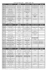 Preview for 7 page of DSE ISTART 3 AM / FM Installation Manual