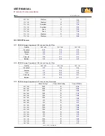 Предварительный просмотр 32 страницы DSE RA-N1250 User Manual