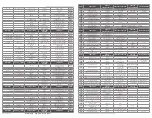 Preview for 3 page of DSE RF612 AIR Installation Manual