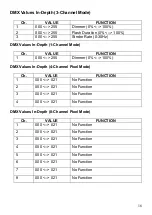 Preview for 17 page of DSE STORM 2000 User Manual