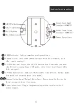 Предварительный просмотр 8 страницы DseeLab Dsee-65H Instruction Manual