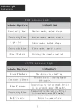 Предварительный просмотр 9 страницы DseeLab Dsee-65H Instruction Manual