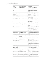 Preview for 98 page of DSG Technology InterPBX Blaze1200 Installation And Configuration Manual