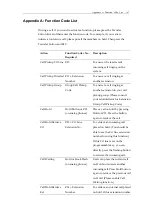 Preview for 167 page of DSG Technology InterPBX Blaze1200 Installation And Configuration Manual