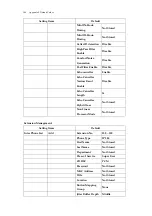 Preview for 188 page of DSG Technology InterPBX Blaze1200 Installation And Configuration Manual