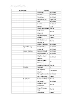 Preview for 190 page of DSG Technology InterPBX Blaze1200 Installation And Configuration Manual