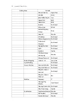 Preview for 192 page of DSG Technology InterPBX Blaze1200 Installation And Configuration Manual