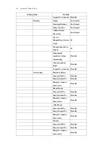 Preview for 194 page of DSG Technology InterPBX Blaze1200 Installation And Configuration Manual