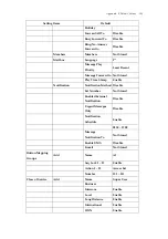 Preview for 195 page of DSG Technology InterPBX Blaze1200 Installation And Configuration Manual