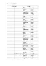 Preview for 196 page of DSG Technology InterPBX Blaze1200 Installation And Configuration Manual