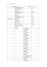 Preview for 198 page of DSG Technology InterPBX Blaze1200 Installation And Configuration Manual