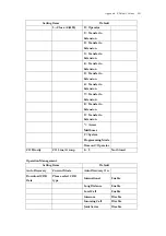 Preview for 201 page of DSG Technology InterPBX Blaze1200 Installation And Configuration Manual