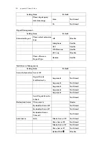 Preview for 202 page of DSG Technology InterPBX Blaze1200 Installation And Configuration Manual