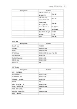 Preview for 203 page of DSG Technology InterPBX Blaze1200 Installation And Configuration Manual