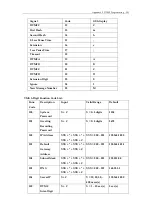 Preview for 205 page of DSG Technology InterPBX Blaze1200 Installation And Configuration Manual