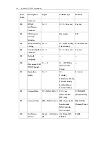 Preview for 206 page of DSG Technology InterPBX Blaze1200 Installation And Configuration Manual