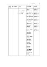 Preview for 207 page of DSG Technology InterPBX Blaze1200 Installation And Configuration Manual