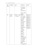 Preview for 208 page of DSG Technology InterPBX Blaze1200 Installation And Configuration Manual