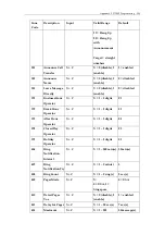 Preview for 209 page of DSG Technology InterPBX Blaze1200 Installation And Configuration Manual