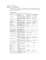 Preview for 46 page of DSG Technology IP1200C Operation Manual