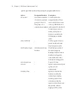 Preview for 34 page of DSG Technology IP590 User Manual