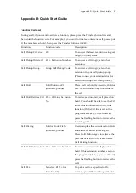 Preview for 51 page of DSG Technology IP590 User Manual