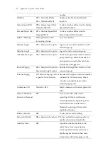 Preview for 52 page of DSG Technology IP590 User Manual