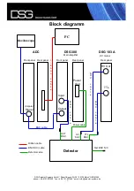 Preview for 2 page of DSG HPGe Maintenance Check Sheet