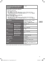 Preview for 141 page of DSG RNDUDIB15E Nstruction Manual