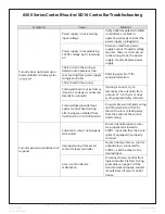 Preview for 32 page of DSI DS400 Series Service & Installation Manual