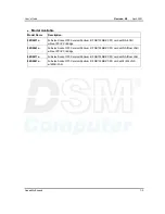 Preview for 10 page of DSM Computer AG 96D2431o User Manual