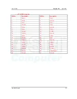 Preview for 15 page of DSM Computer AG 96D2431o User Manual