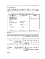 Preview for 23 page of DSM Computer AG 96D2431o User Manual