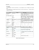 Preview for 25 page of DSM Computer AG 96D2431o User Manual