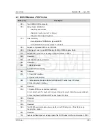 Preview for 52 page of DSM Computer AG 96D2431o User Manual