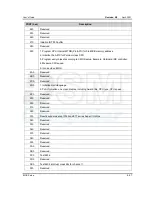 Preview for 54 page of DSM Computer AG 96D2431o User Manual