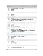 Preview for 55 page of DSM Computer AG 96D2431o User Manual