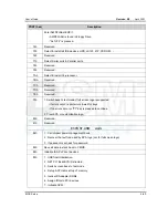 Preview for 57 page of DSM Computer AG 96D2431o User Manual