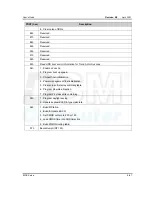 Preview for 58 page of DSM Computer AG 96D2431o User Manual